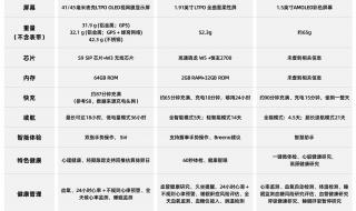 iwatch为什么要更新20个小时